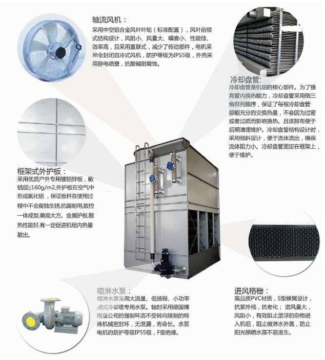 JHBL 橫流閉式冷卻塔結(jié)構(gòu)